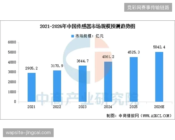 多维场馆传感器精准捕捉用户画像对冲了传统赞助回报核算中的投产比测算模糊效应